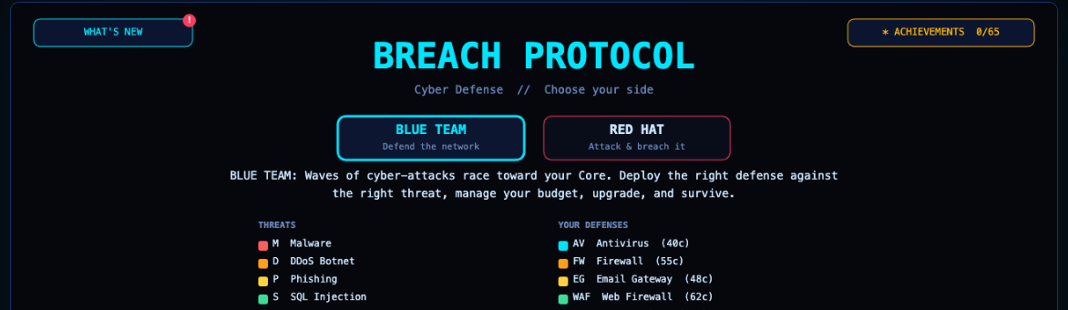 Breach Protocol — choose Blue Team or Red Hat